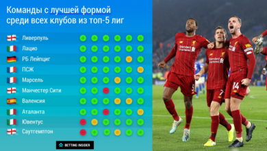 Photo of ? Команды с лучшей формой среди всех клубов из топ-5 лиг