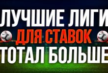Photo of Лучшие лиги для ставок на ТОТАЛ больше/меньше